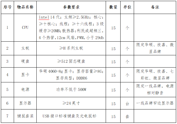 53號(hào)公告圖片.png 53號(hào)公告圖片.png